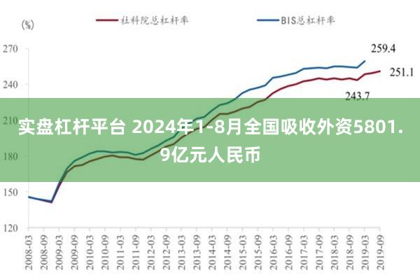 实盘杠杆平台 2024年1-8月全国吸收外资5801.9亿元人民币