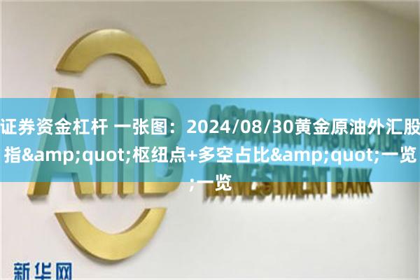证券资金杠杆 一张图：2024/08/30黄金原油外汇股指&quot;枢纽点+多空占比&quot;一览