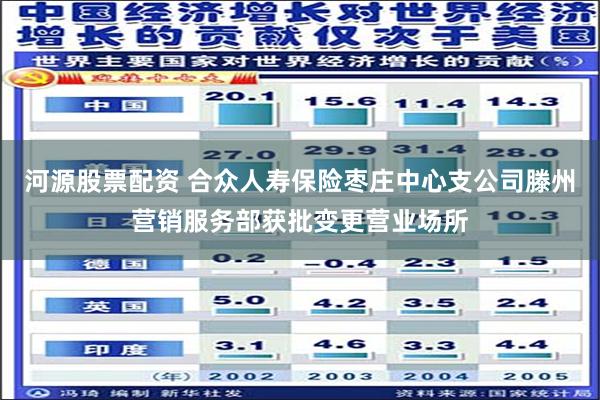 河源股票配资 合众人寿保险枣庄中心支公司滕州营销服务部获批变更营业场所