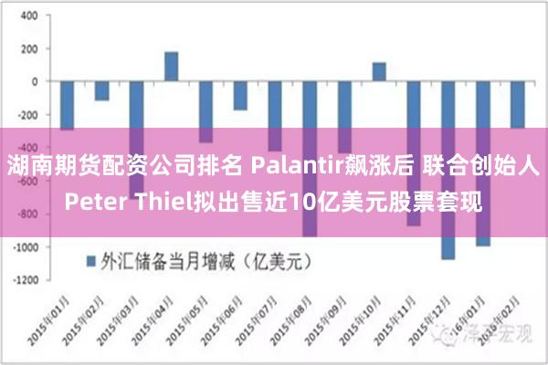 湖南期货配资公司排名 Palantir飙涨后 联合创始人Peter Thiel拟出售近10亿美元股票套现