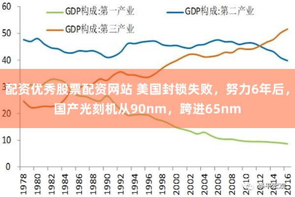 配资优秀股票配资网站 美国封锁失败，努力6年后，国产光刻机从90nm，跨进65nm