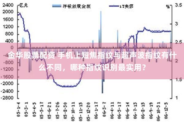 金华股票配资 手机上短焦指纹与超声波指纹有什么不同，哪种指纹识别最实用？