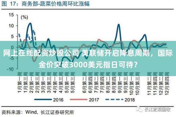 网上在线配资炒股公司 美联储开启降息周期，国际金价突破3000美元指日可待？