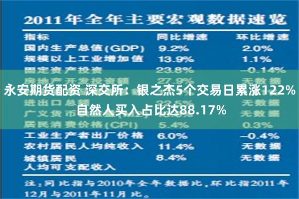 永安期货配资 深交所：银之杰5个交易日累涨122% 自然人买入占比达88.17%