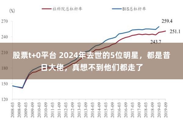 股票t+0平台 2024年去世的5位明星，都是昔日大佬，真想不到他们都走了