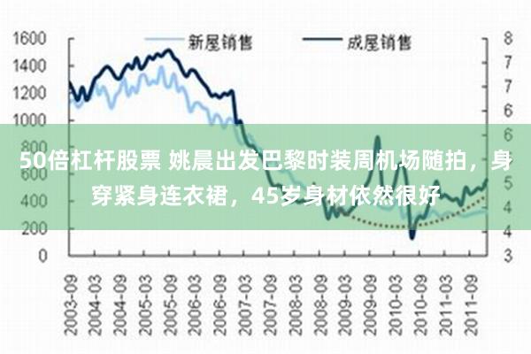 50倍杠杆股票 姚晨出发巴黎时装周机场随拍，身穿紧身连衣裙，45岁身材依然很好
