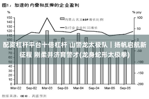 配资杠杆平台十倍杠杆 山警龙太极队｜扬帆启航新征程 刚柔并济育警才(龙身蛇形太极拳)