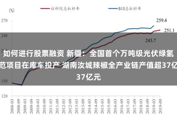 如何进行股票融资 新疆：全国首个万吨级光伏绿氢示范项目在库车投产 湖南汝城辣椒全产业链产值超37亿元