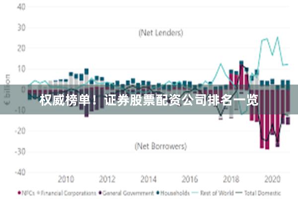 权威榜单！证券股票配资公司排名一览