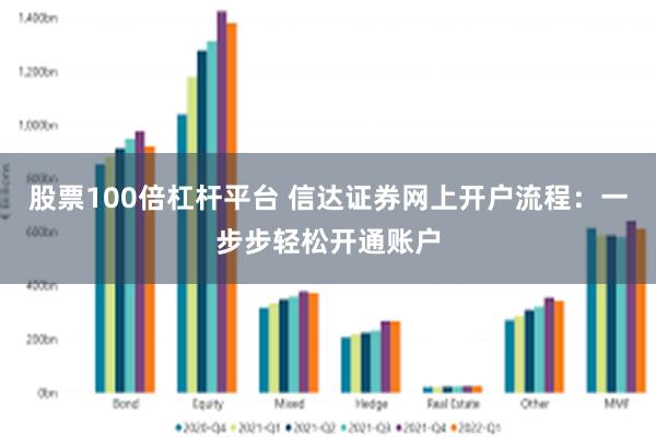 股票100倍杠杆平台 信达证券网上开户流程：一步步轻松开通账户