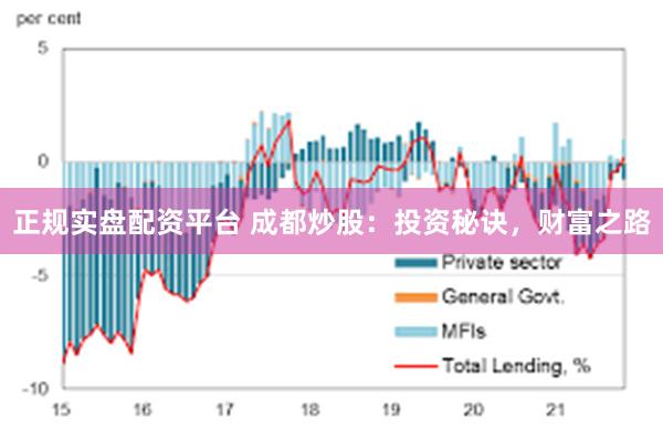 正规实盘配资平台 成都炒股：投资秘诀，财富之路
