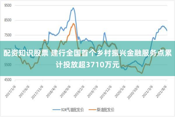 配资知识股票 建行全国首个乡村振兴金融服务点累计投放超3710万元
