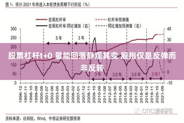 股票杠杆t+0 量能回落静观其变 股指仅是反弹而非反转