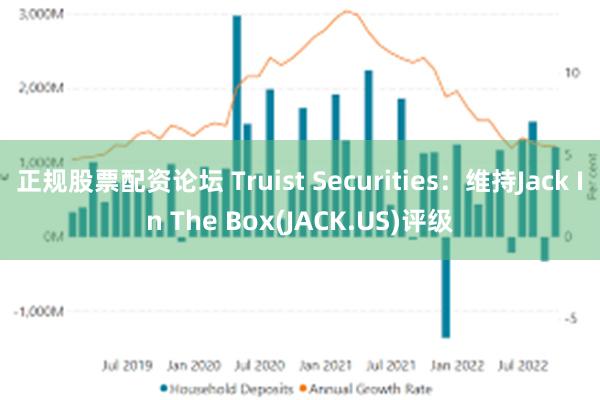 正规股票配资论坛 Truist Securities：维持Jack In The Box(JACK.US)评级