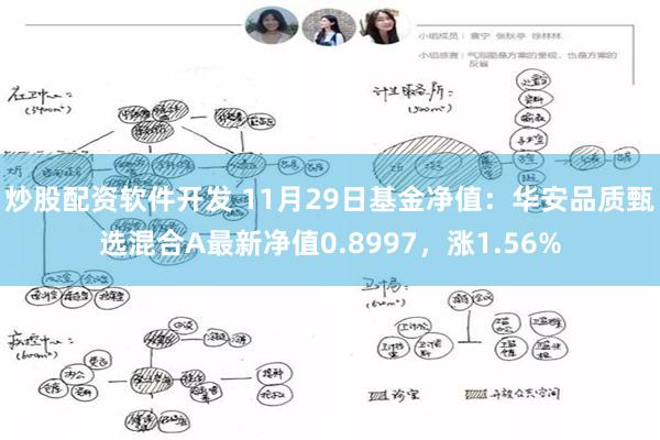 炒股配资软件开发 11月29日基金净值：华安品质甄选混合A最新净值0.8997，涨1.56%