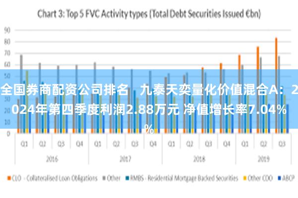 全国券商配资公司排名   九泰天奕量化价值混合A：2024年第四季度利润2.88万元 净值增长率7.04%