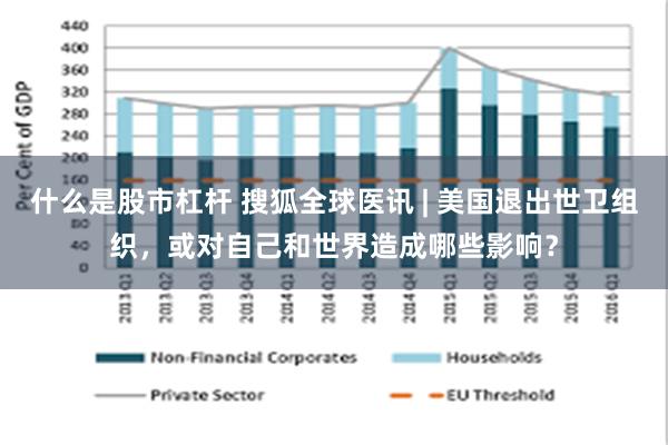 什么是股市杠杆 搜狐全球医讯 | 美国退出世卫组织，或对自己和世界造成哪些影响？