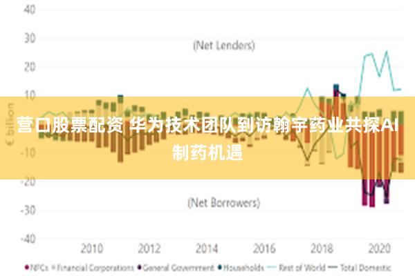 营口股票配资 华为技术团队到访翰宇药业共探AI制药机遇