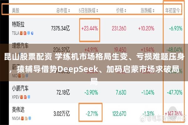 昆山股票配资 学练机市场格局生变、亏损难题压身，猿辅导借势DeepSeek、加码启蒙市场求破局