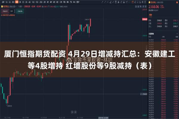 厦门恒指期货配资 4月29日增减持汇总：安徽建工等4股增持 红墙股份等9股减持（表）
