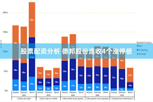 股票配资分析 德邦股份连收4个涨停板