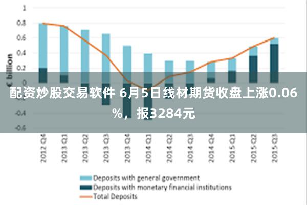 配资炒股交易软件 6月5日线材期货收盘上涨0.06%，报3284元