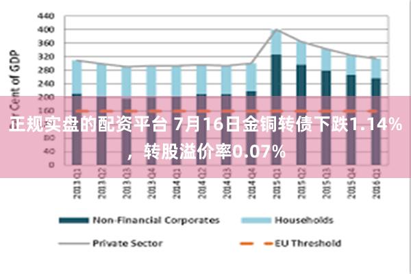 正规实盘的配资平台 7月16日金铜转债下跌1.14%，转股溢价率0.07%