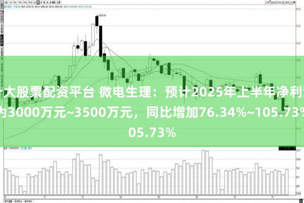 十大股票配资平台 微电生理：预计2025年上半年净利润为3000万元~3500万元，同比增加76.34%~105.73%