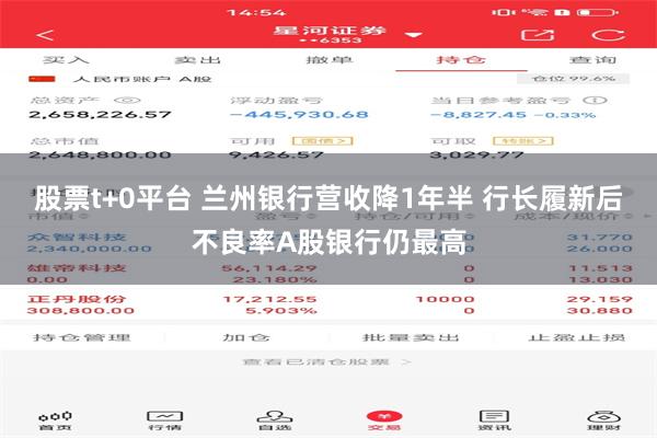股票t+0平台 兰州银行营收降1年半 行长履新后不良率A股银行仍最高